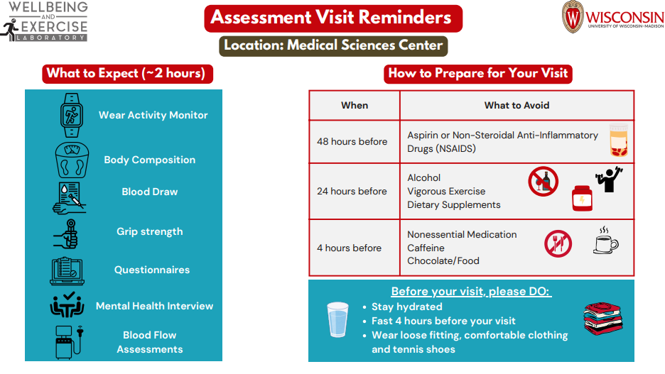 Figure describing steps to take before their upcoming assessment visit